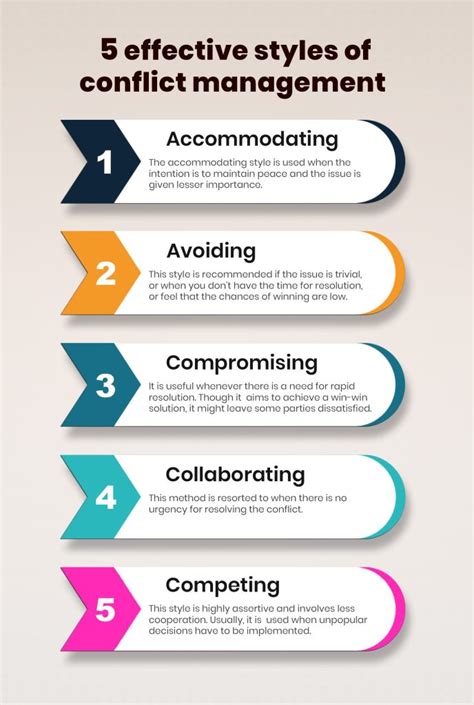 Conflict Management .